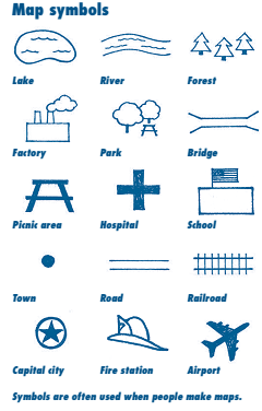 Map Symbols